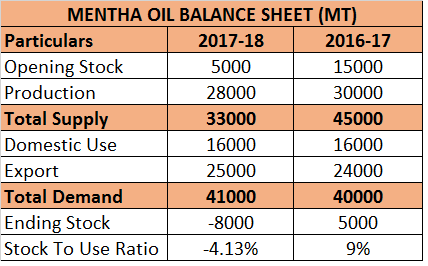 Mentha price deals